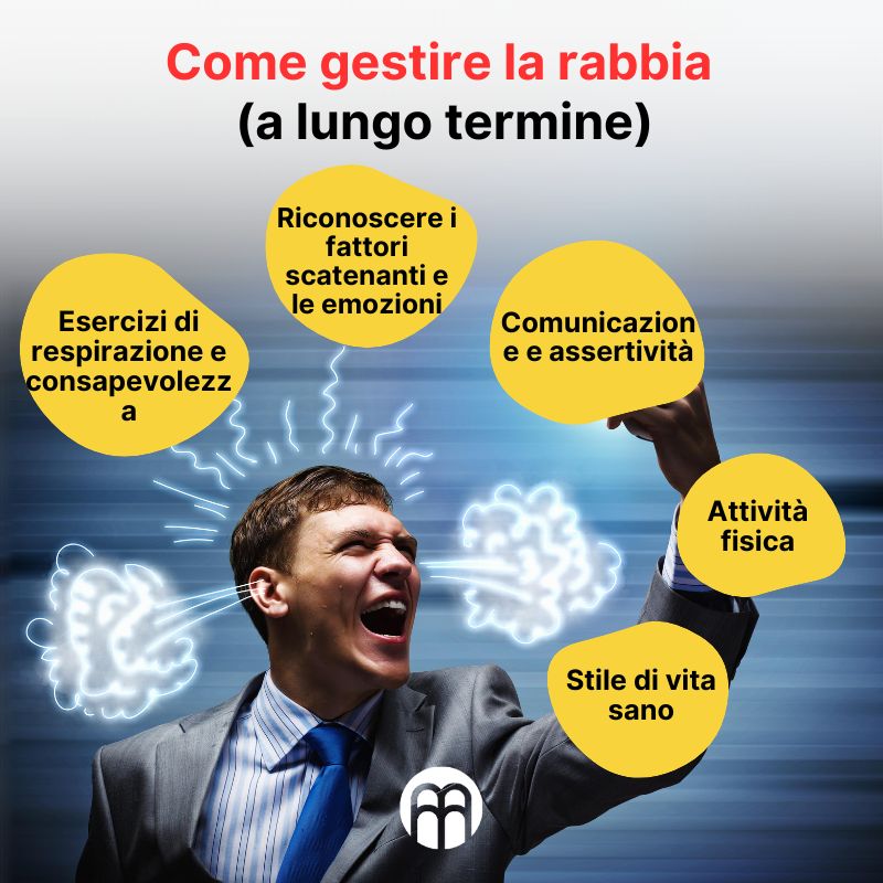 (Italština) Jak zvládat vztek (dlouhodobě)
